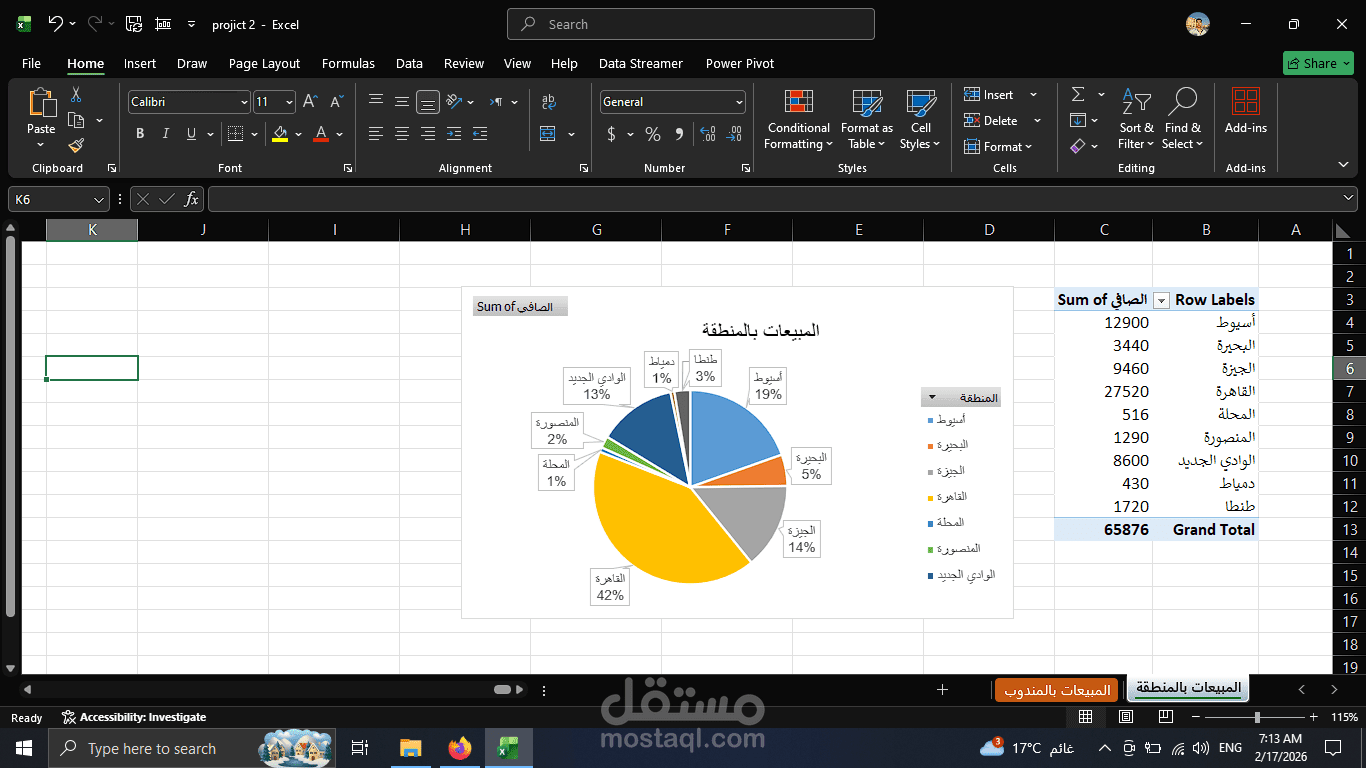 تحليل أداء الكوادر البيعية وتوزيع المبيعات الجغرافية (Sales Performance & Territory Analysis)