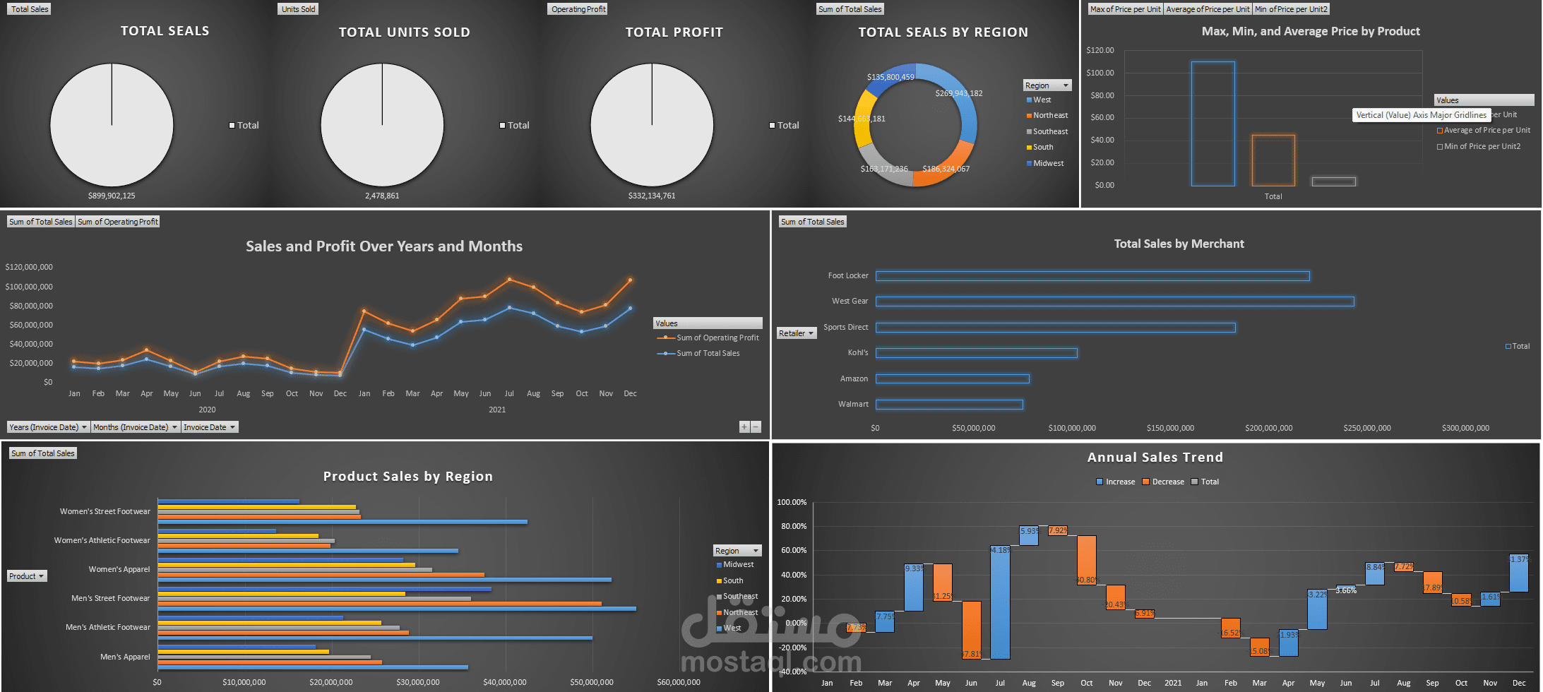 تحليل بيانات لمبيعات شركه adidas
