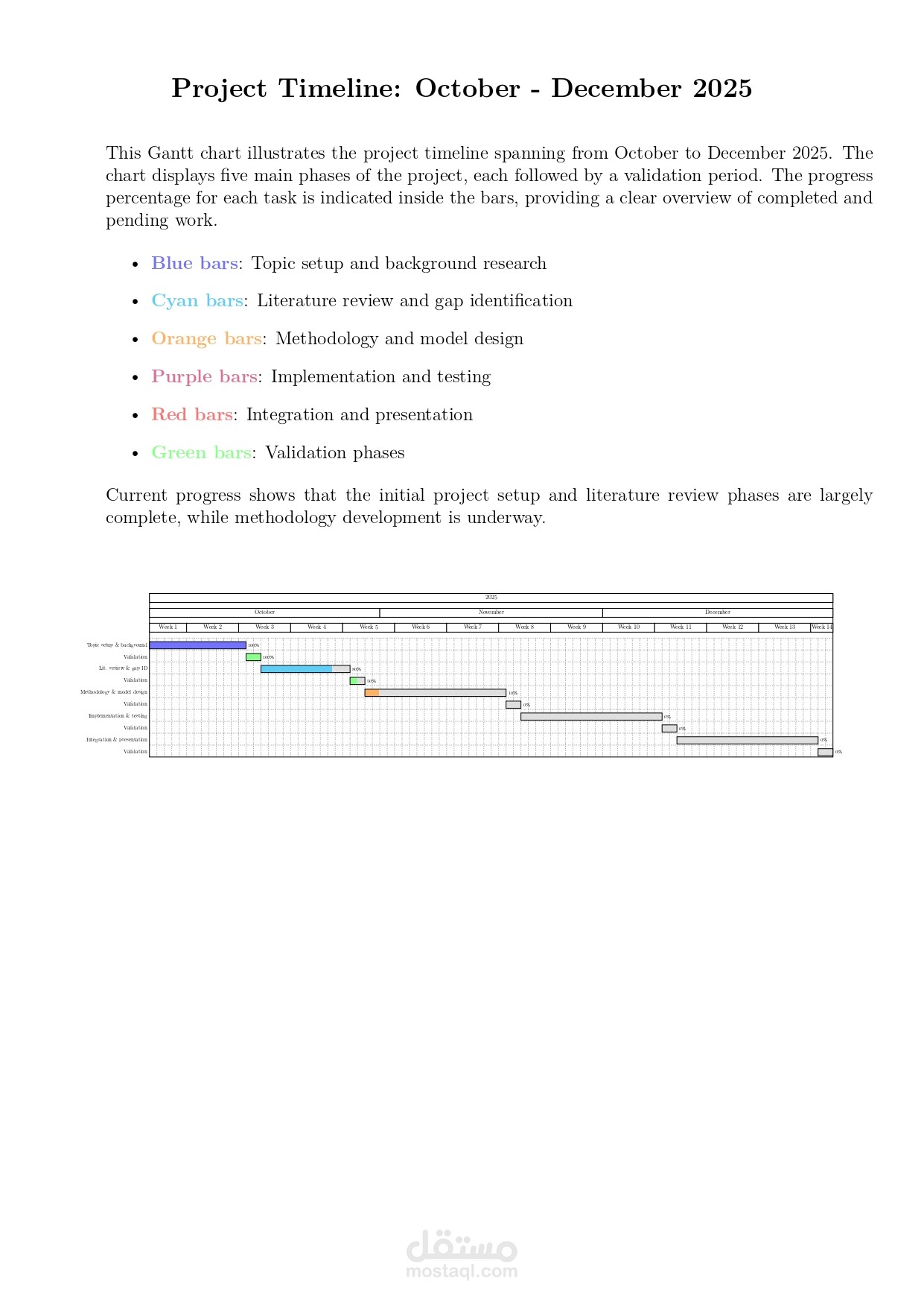 نموذج مخطط جانت (Gantt Chart)
