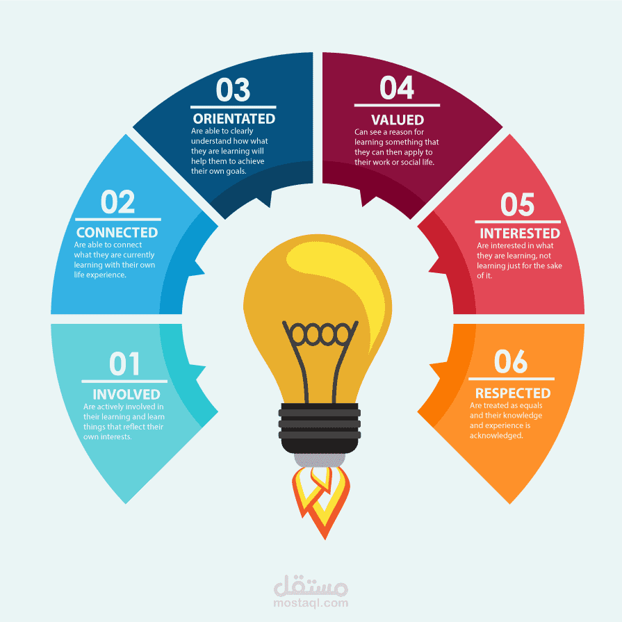 أعمال إنفوجرافيك وعروض تقديمية