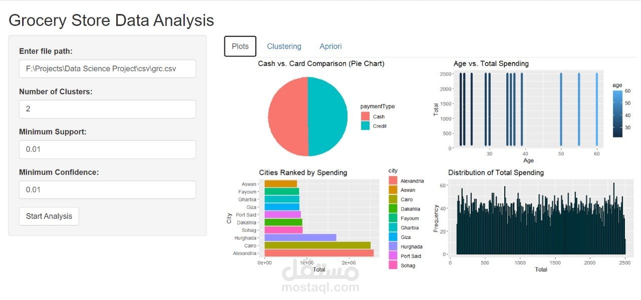 Grocery Data Analysis (Data Science with R)