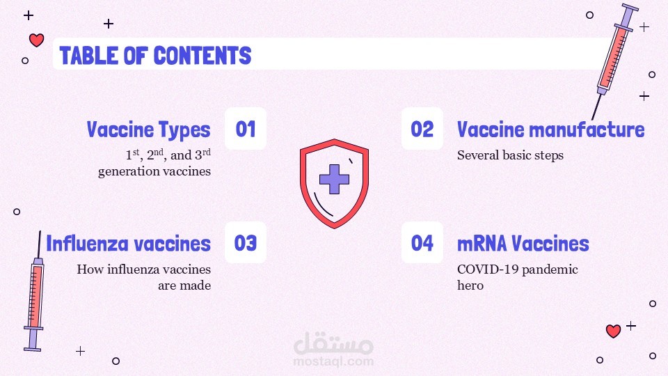 عرض تقديمي وبحث كامل عن تطوير اللقاح - Vaccine development presentation and research