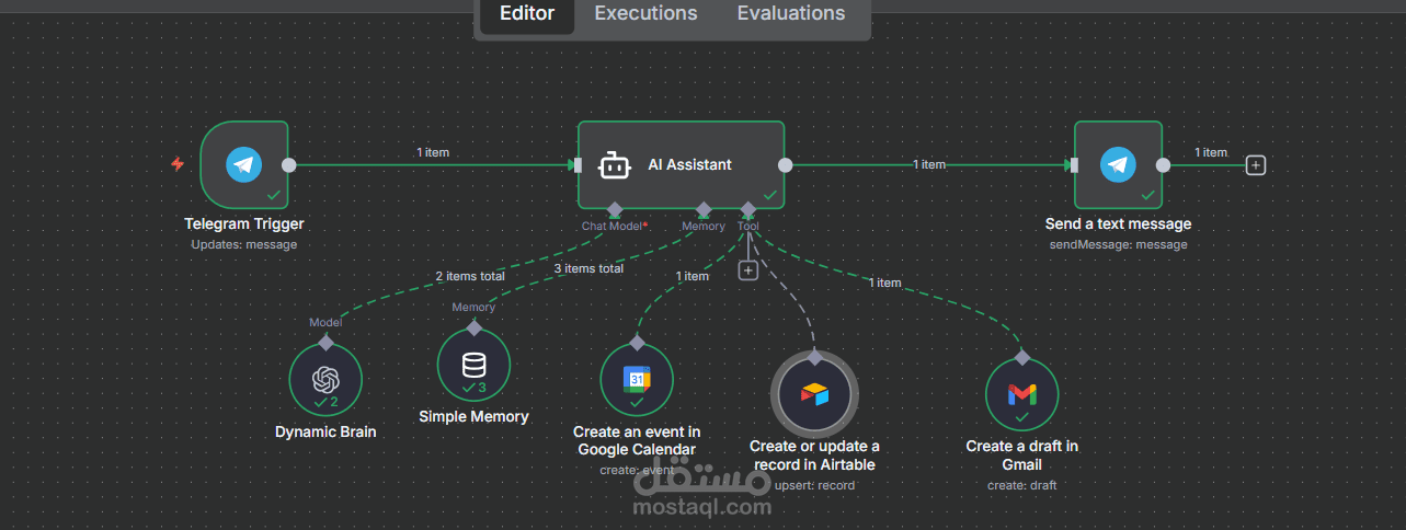 مساعد ذكاء اصطناعي متكامل لإدارة المهام عبر Telegram