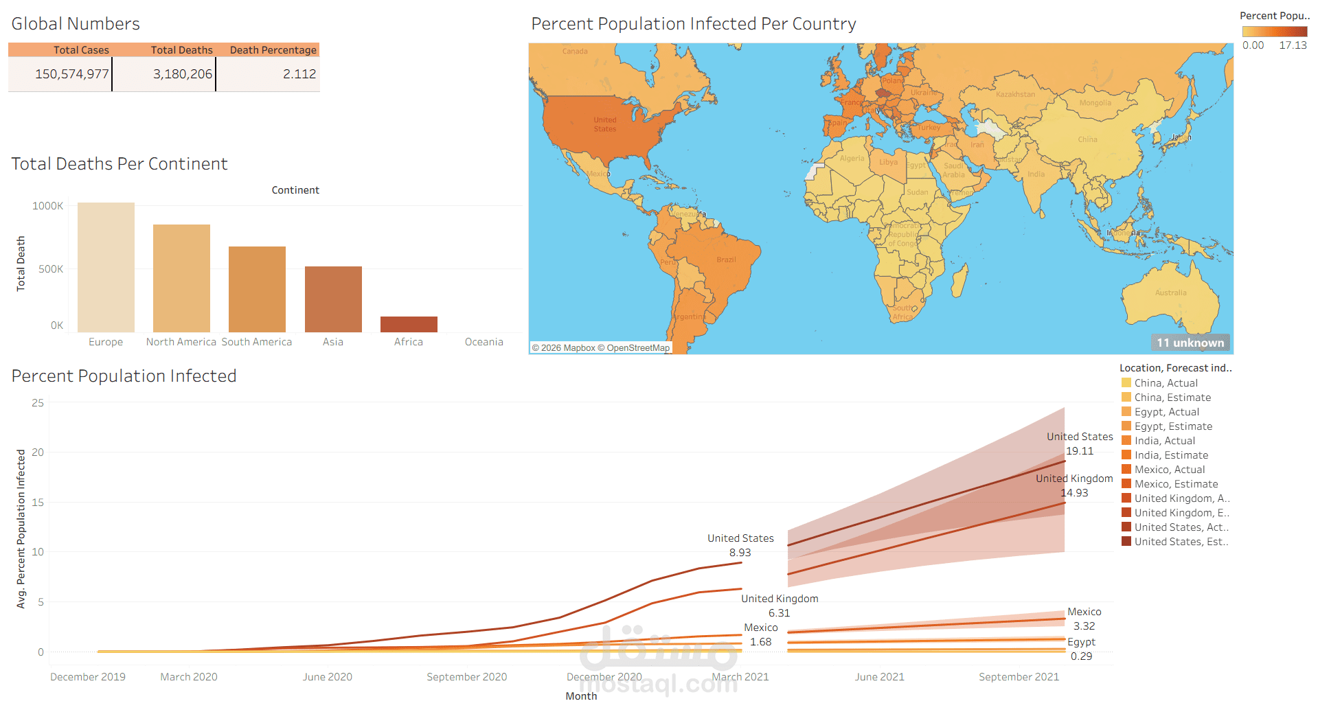COVID-19 Global Impact Dashboard | Tableau