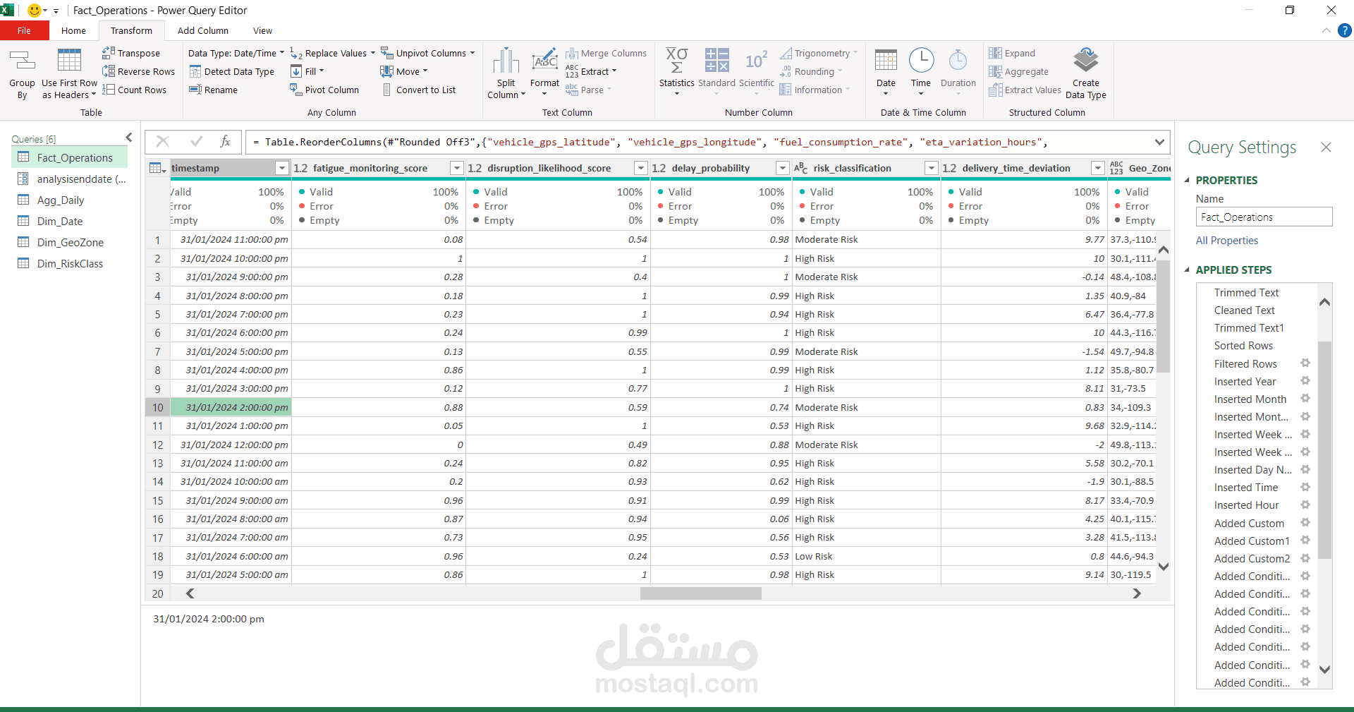 تحويل بيانات لوجستية معقدة من "بيانات خام مشتتة" إلى "نظام معلوماتي نظيف ومنظم"