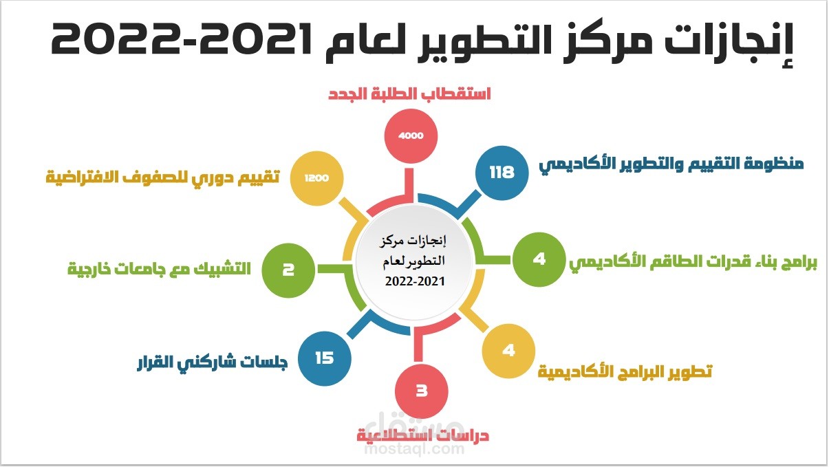 عرض تقديمي