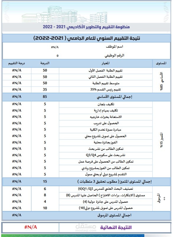 إعداد منظومة محاسبية