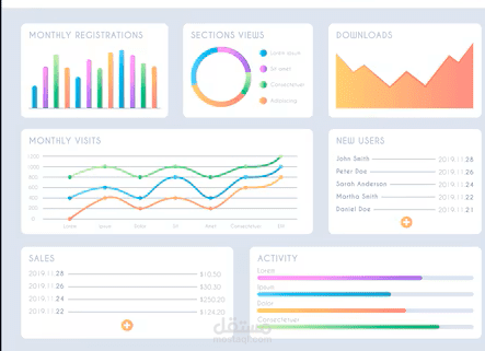 تقرير تحليل بيانات متكامل (Dashboards) | أتمتة الإدخال وتنسيق Excel المتقدم.