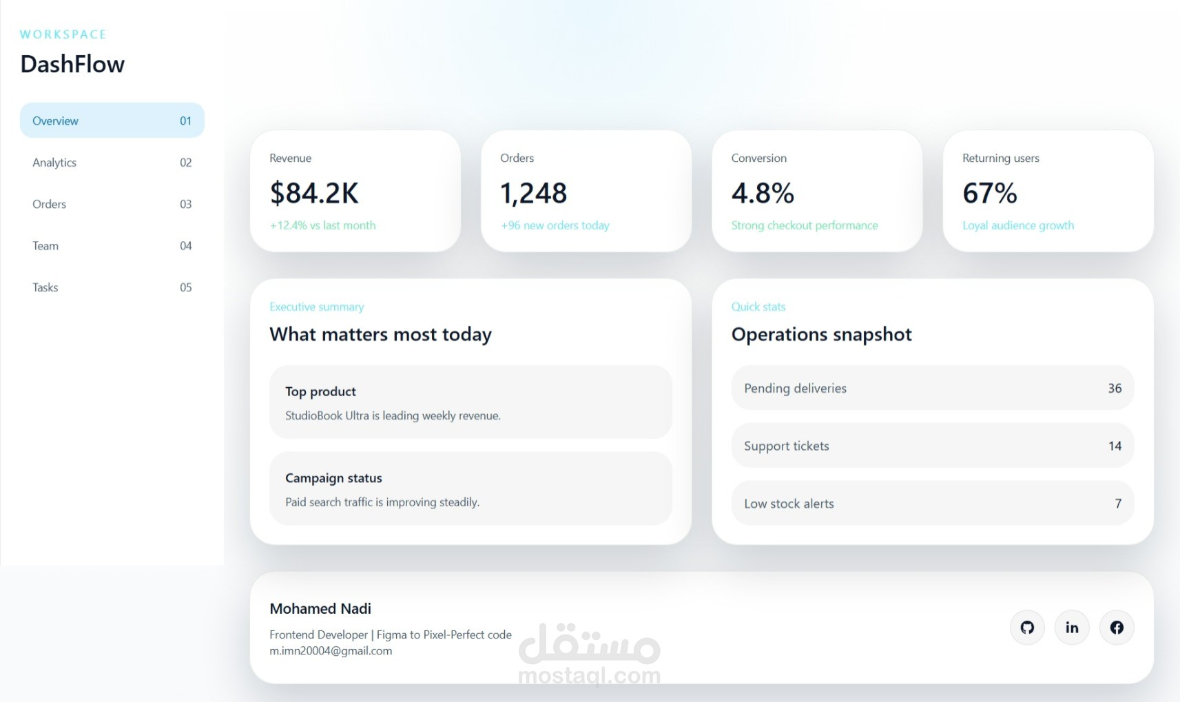 (لوحة ادارة) Dashboard