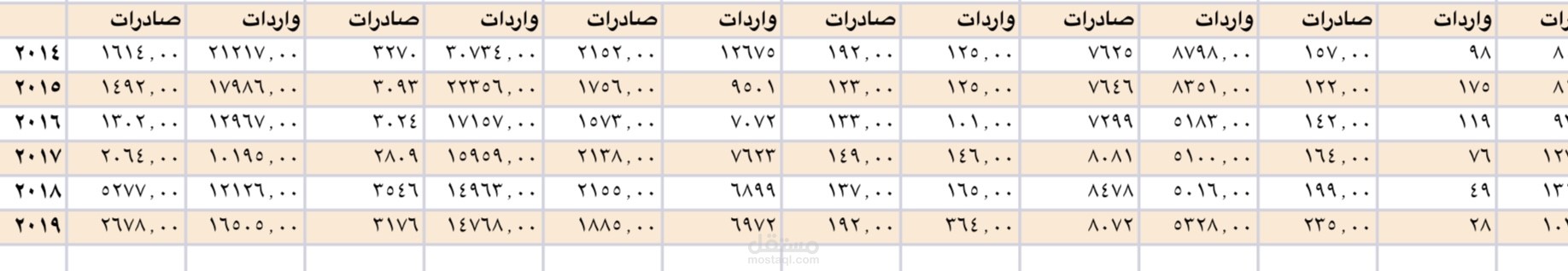 استخراج البيانات وتحليلها