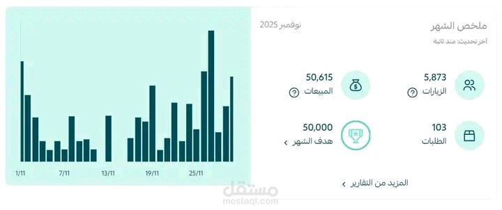 اعمل تشرح القلب