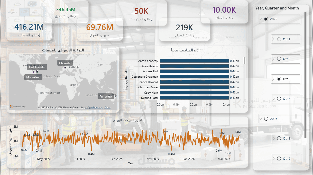 Sales Performance & Business Intelligence Dashboard