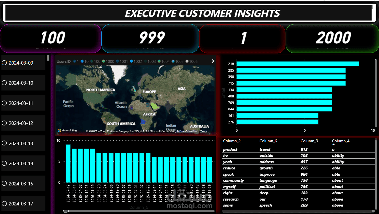Omnichannel Sales & Revenue Performance Dashboard