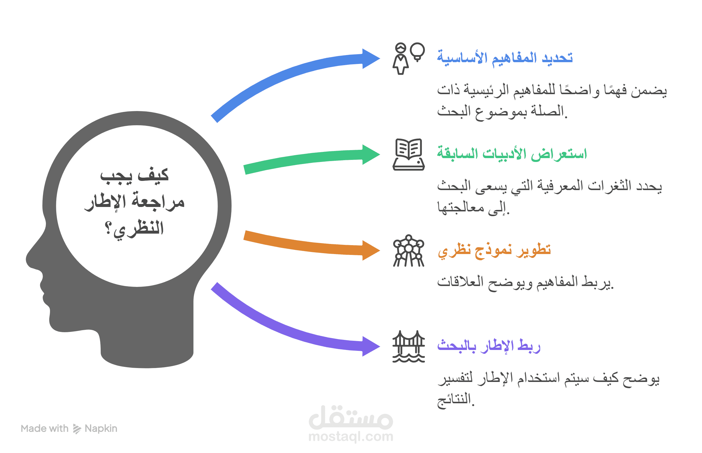 عمل إطار نظري