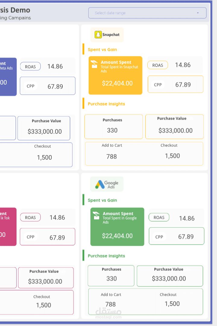 لوحة تحكم تفاعلية