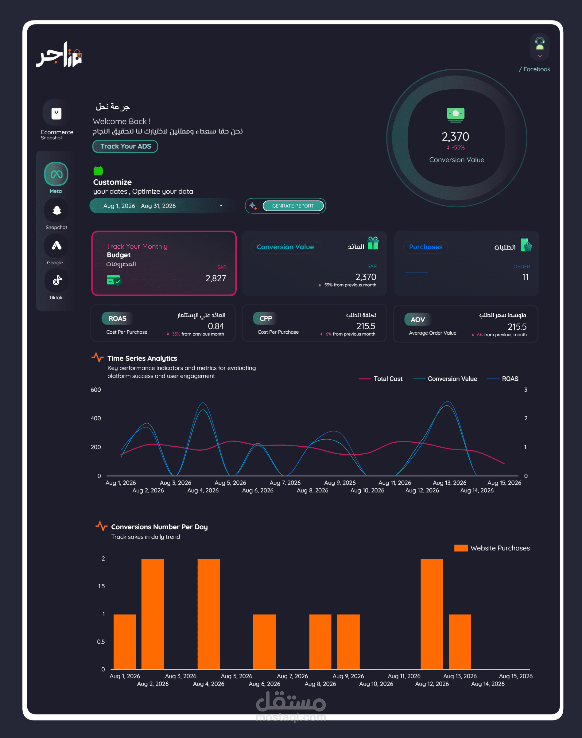 E-commerce Analytics Dashboard لتحليل المبيعات والإعلانات