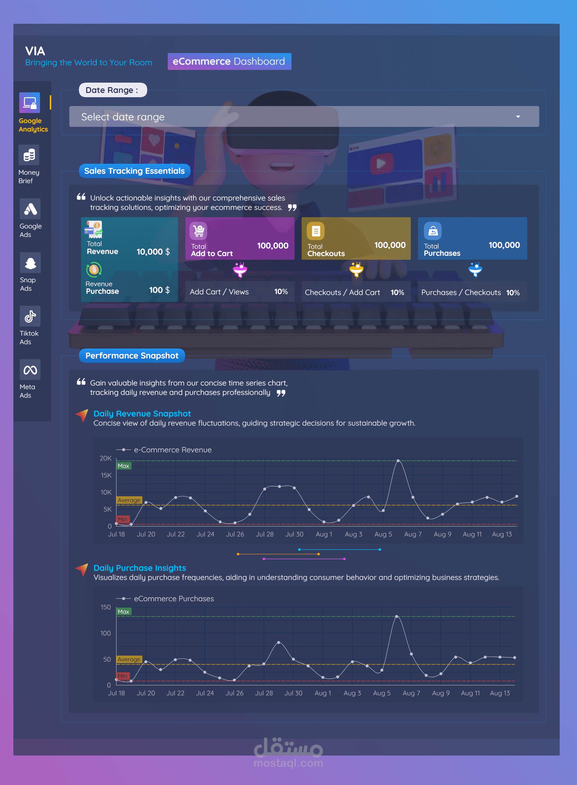 End-to-End E-commerce Performance Analytics