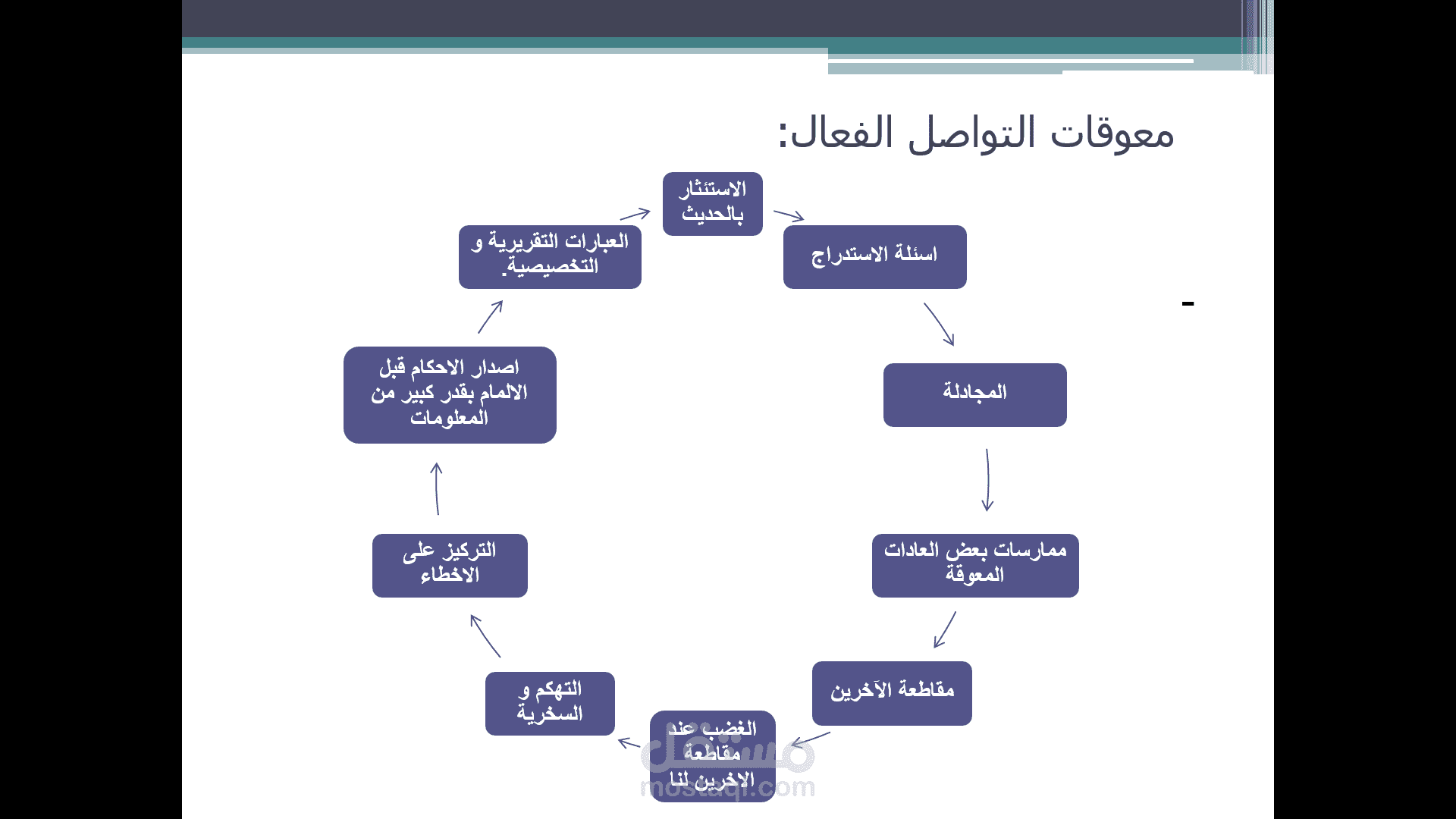 تصميم حقيبة تدريبية عن مهارات التواصل و التواصل اللاعنفي