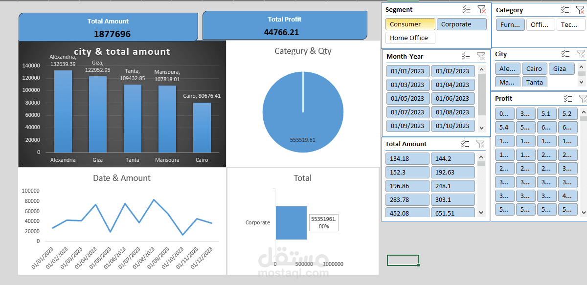 تحليل بيانات أحترافي باستخدام Excel و PowerbBI