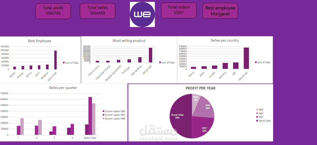 we dashboard