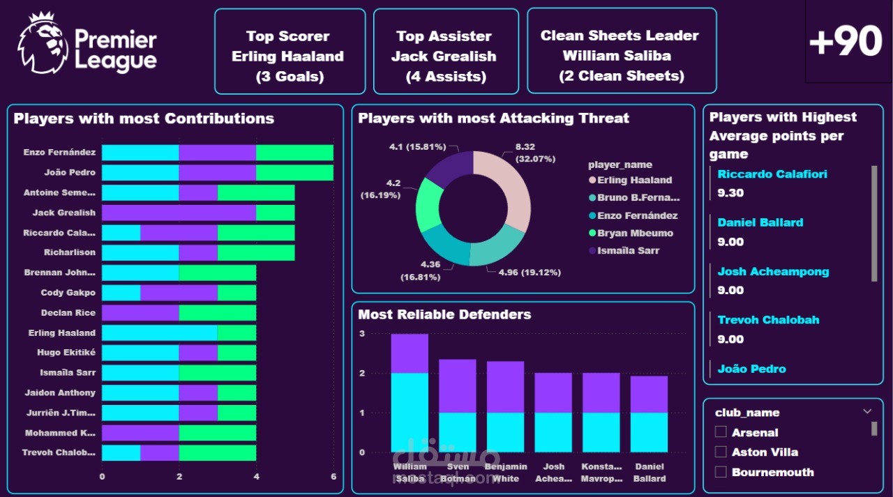 Premier League Dashboard