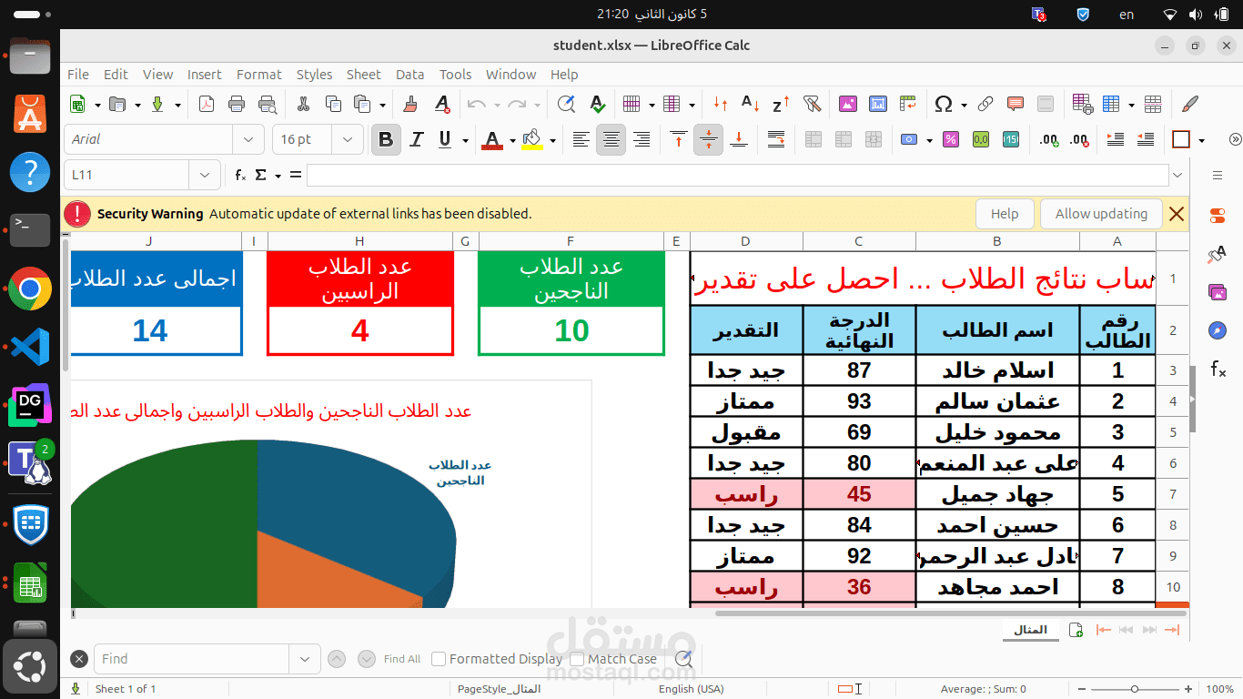 بيانات طلاب تبين اعداد الناجحين والراسبين