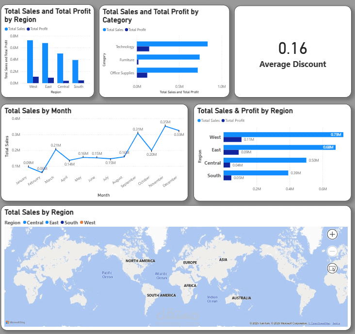 Dashboard تفاعلية لتحليل المبيعات باستخدام Power BI