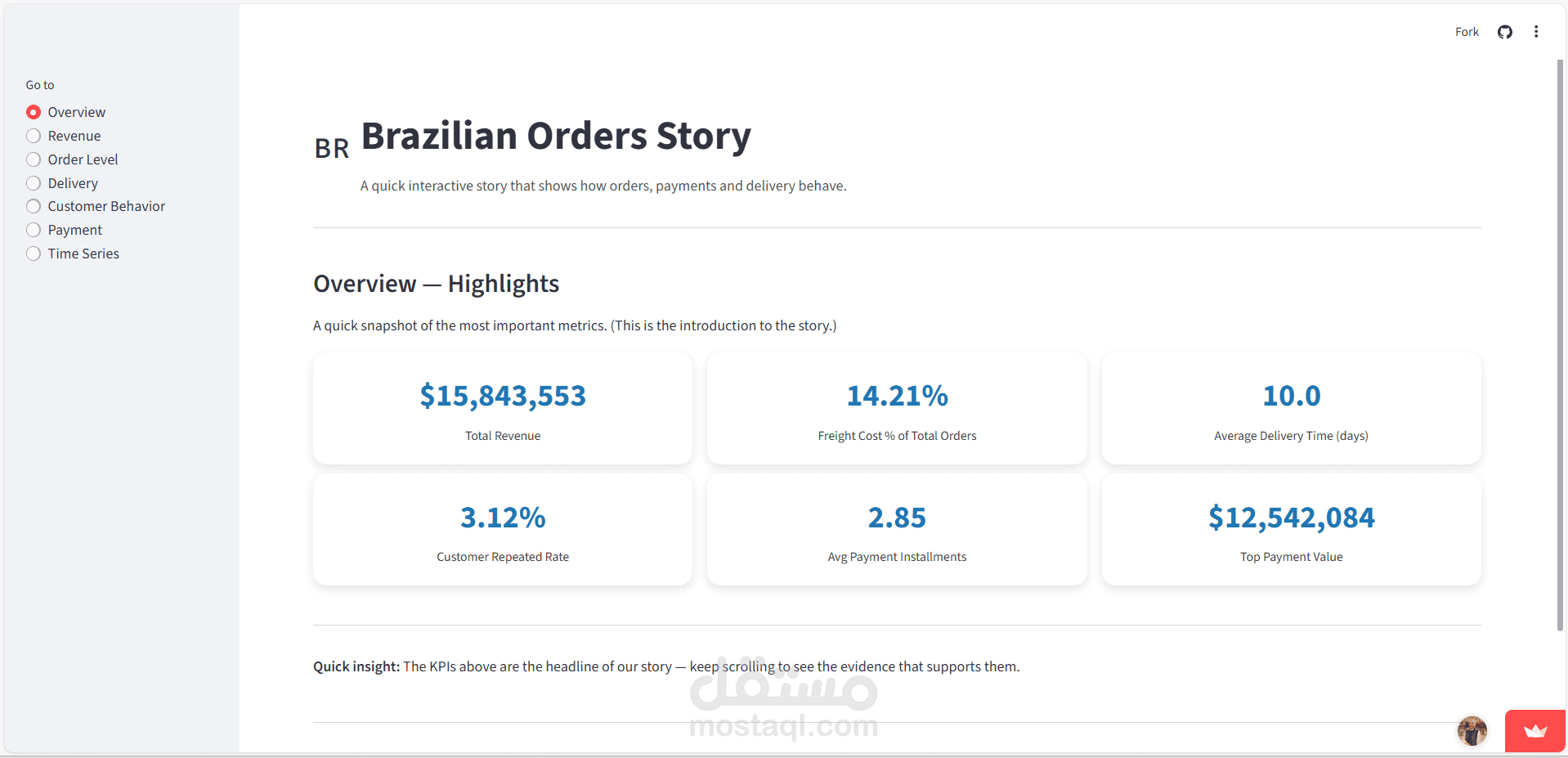 تحليل المبيعات الإلكترونيه