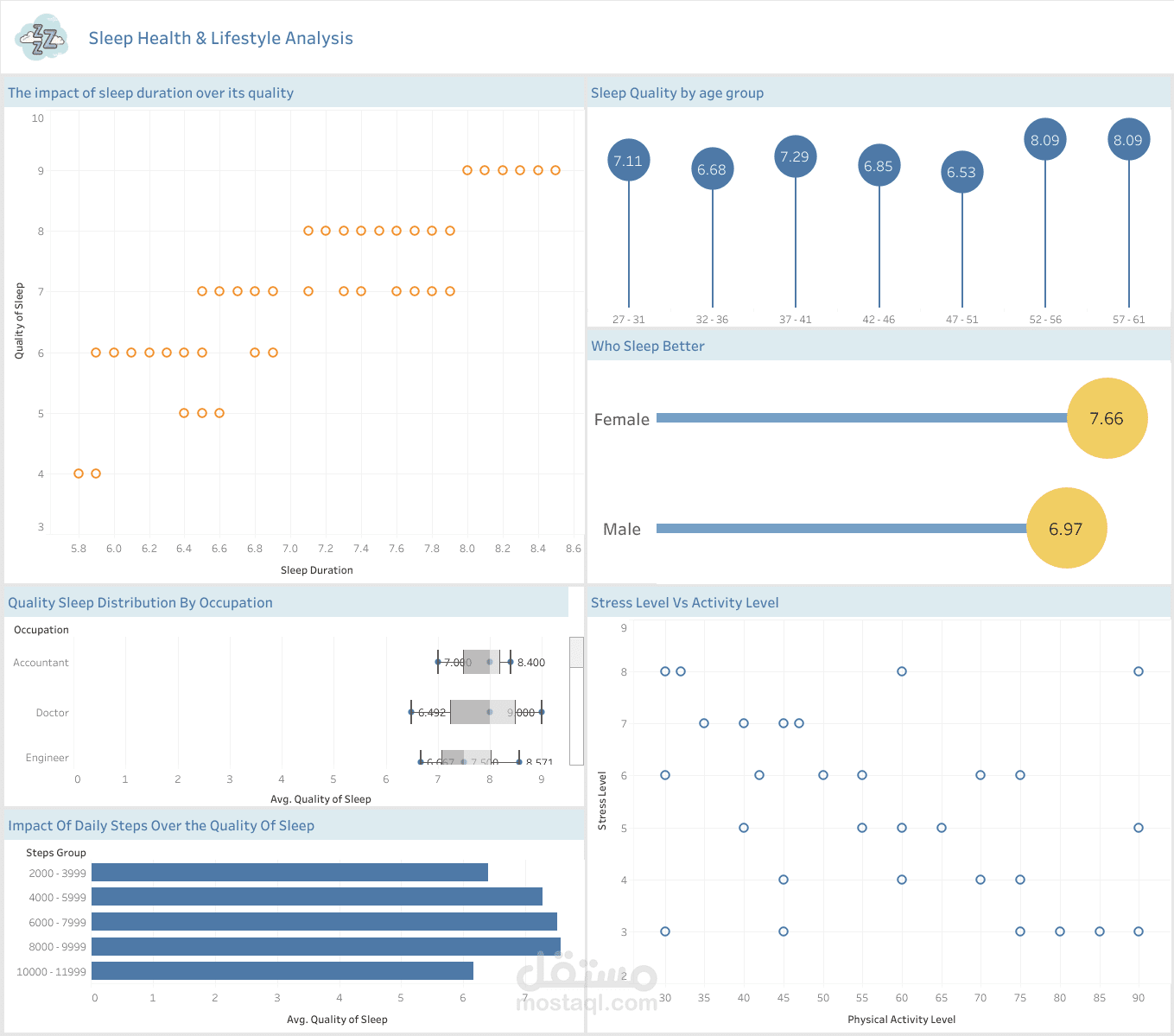 Sleep Health & Lifestyle Analysis