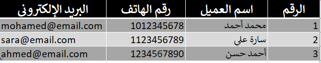 جدول متقدمين لوظيفه