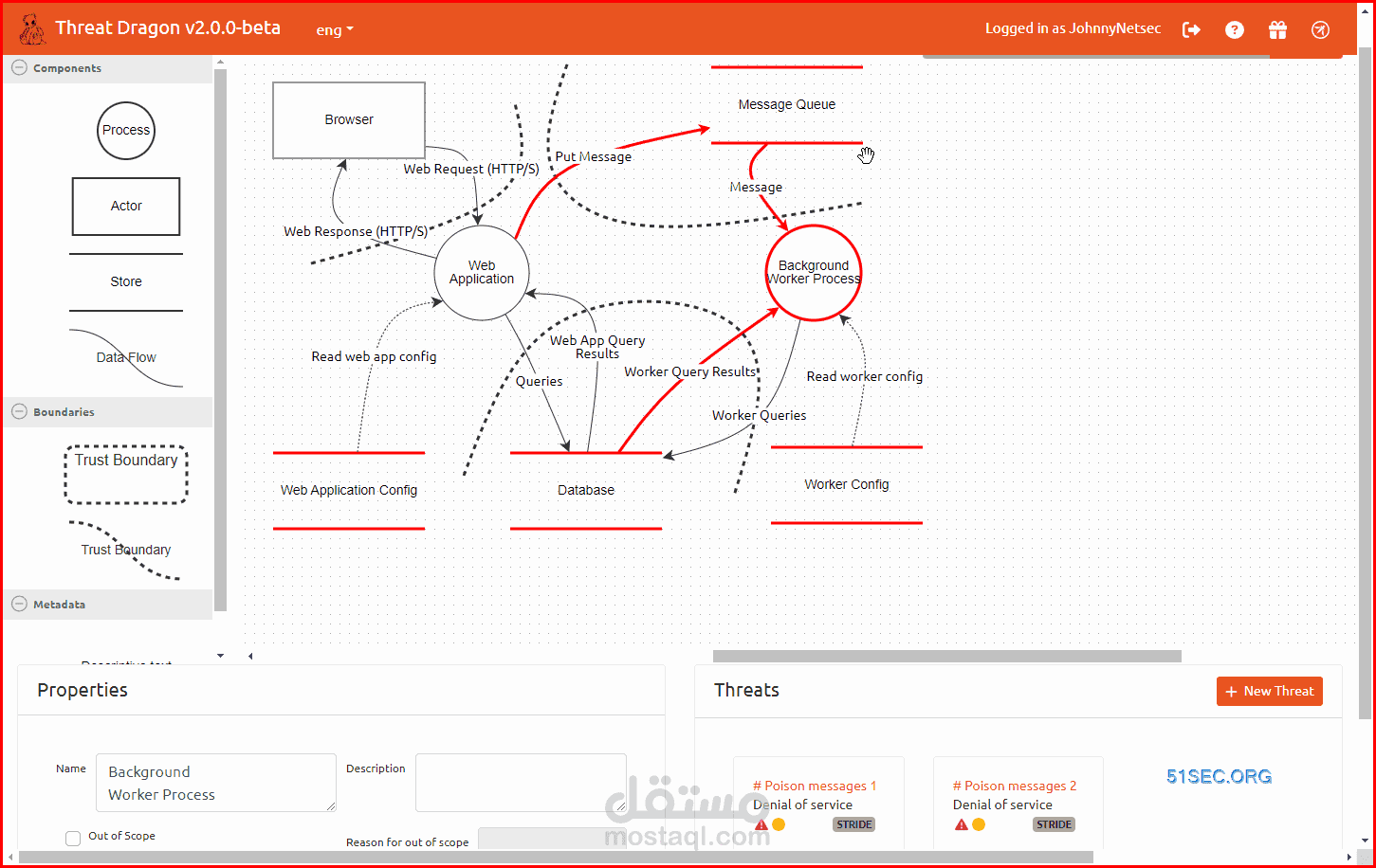 تحليل وتحديد المخاطر الامنية في المنظومة