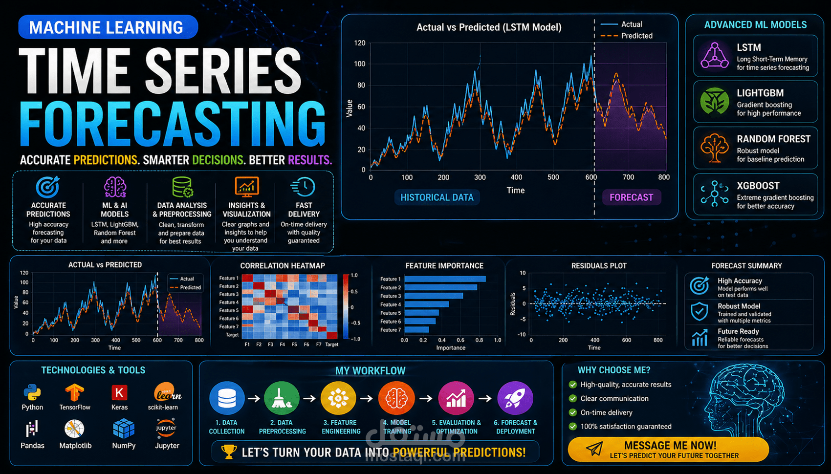 Geomagnetic Storm Prediction using Machine Learning