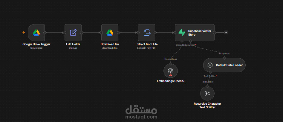 تطوير عميل ذكاء اصطناعي (AI Agent) لـ Facebook & Instagram مدعوم بتقنية RAG ومعالجة الرسائل الصوتية.