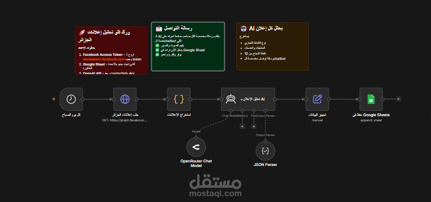 نظام ذكي لأتمتة التنقيب عن العملاء (B2B Lead Gen) واستخراج الحملات الإعلانية النشطة بالذكاء الاصطناعي.