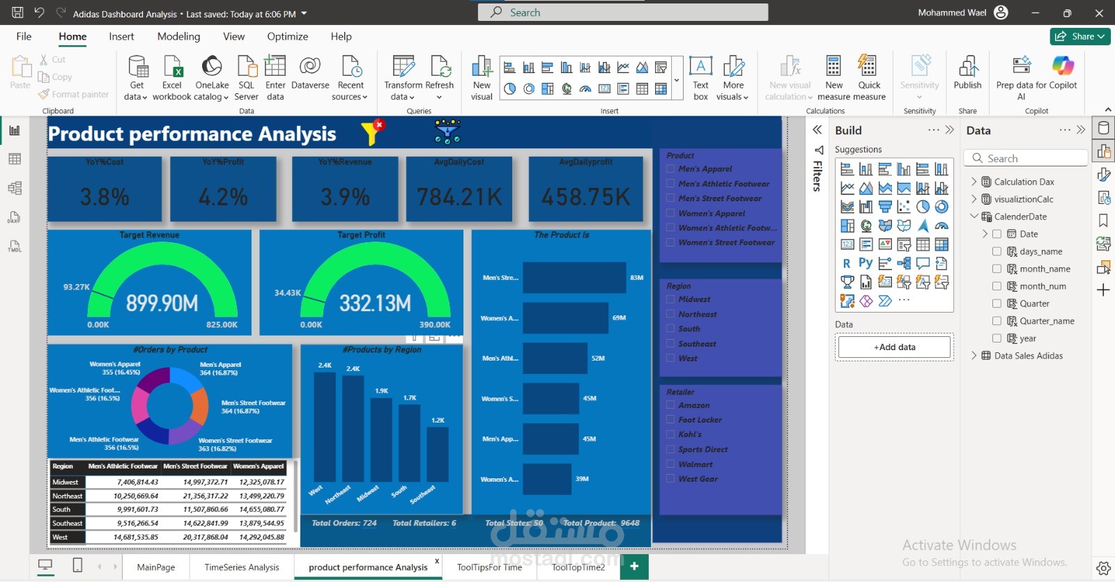 تحليل المبيعات لشركه Adidas باستخدام power bi