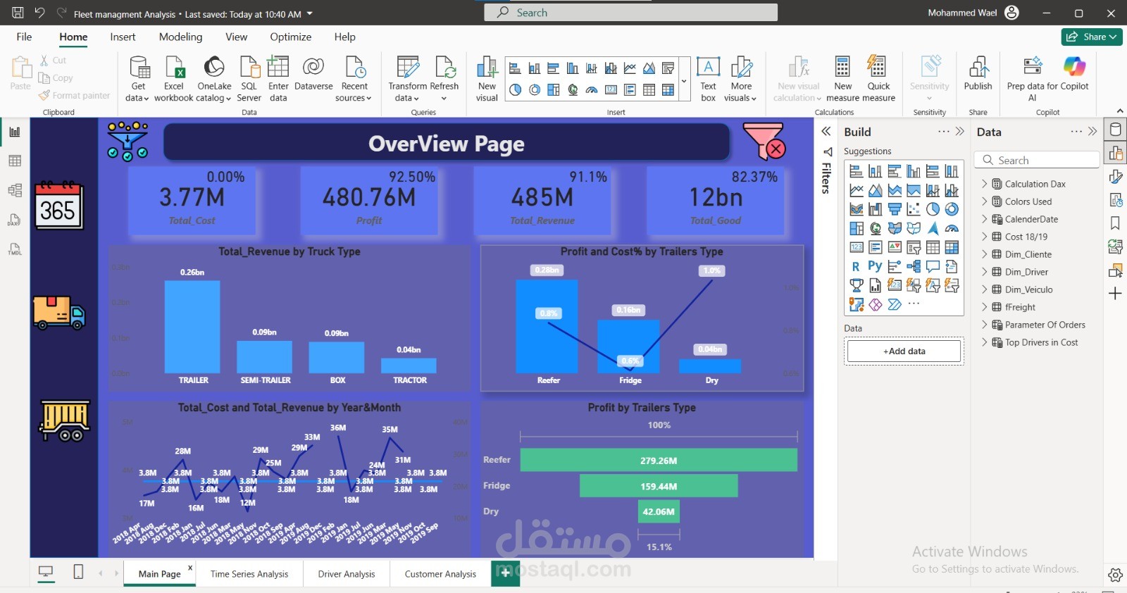 انشاء لوحه تفاعليه لشركه شحن باستخدام power BI