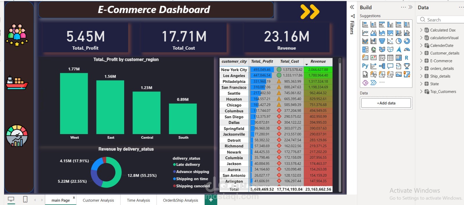 تحليل بيانات للمتاجر الألكترونيه بأستخدام power bi