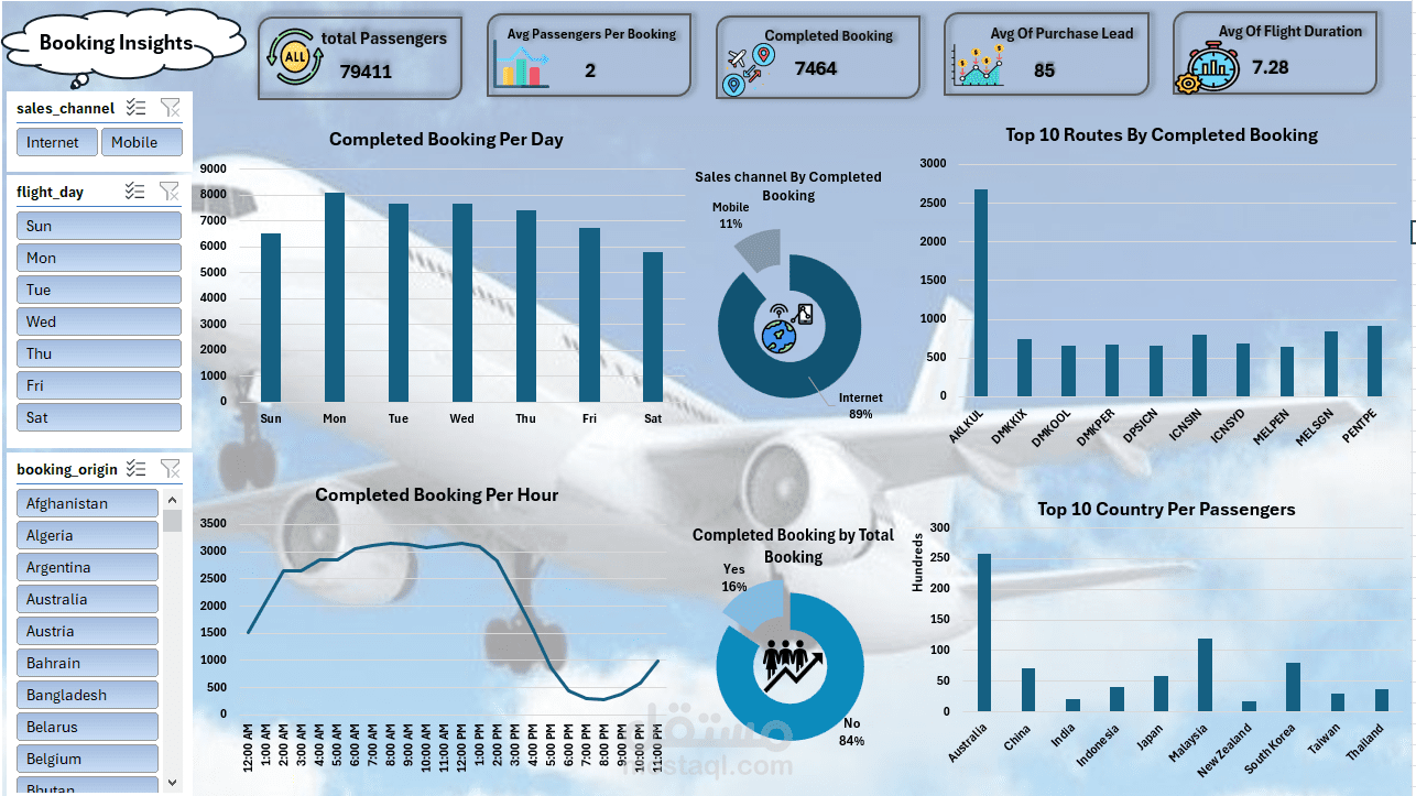 Booking Dashboard