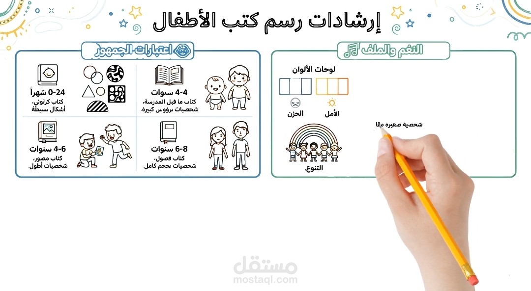 "تصميم فيديو Whiteboard احترافي لعرض الأفكار والمعلومات"