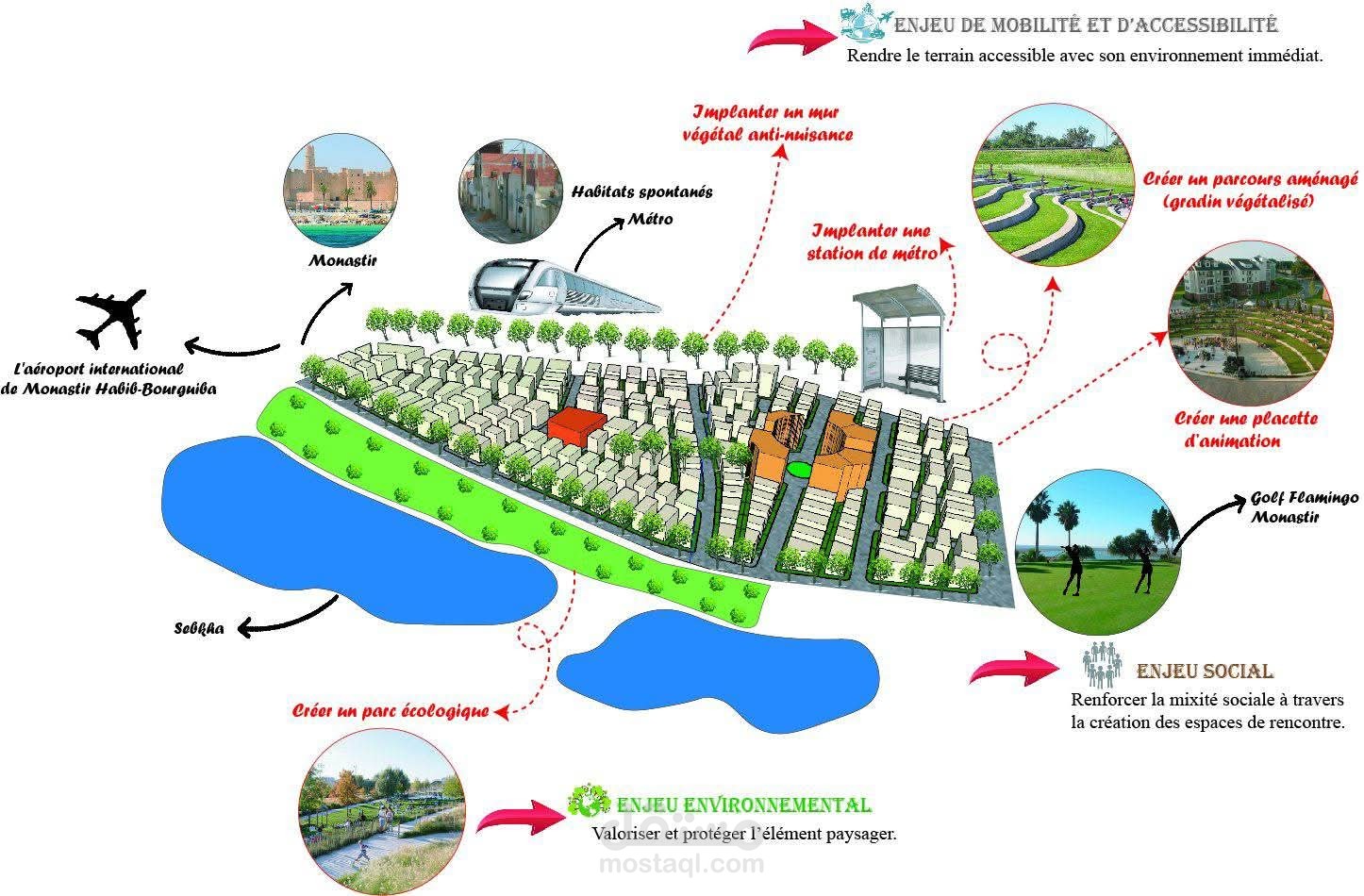 مشروع تصميم عمراني