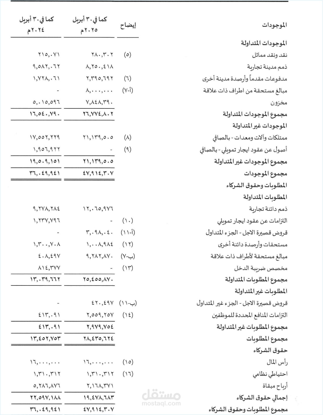 اعداد قائمة المركز المالي
