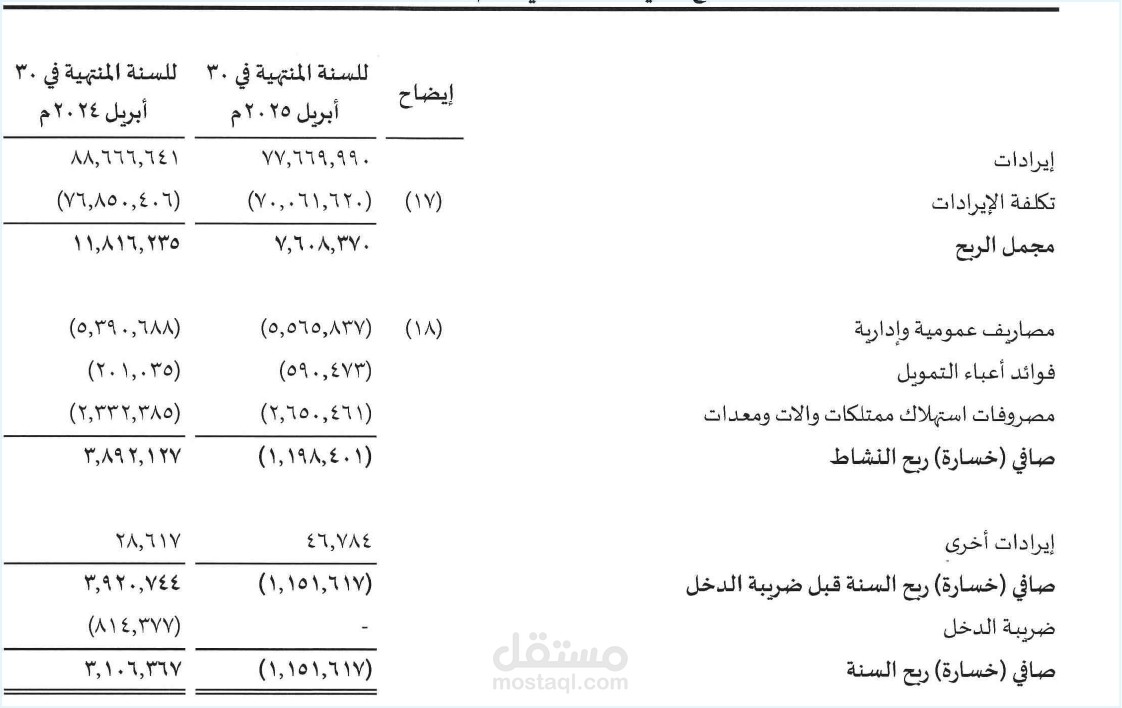 اعداد قائمة الدخل