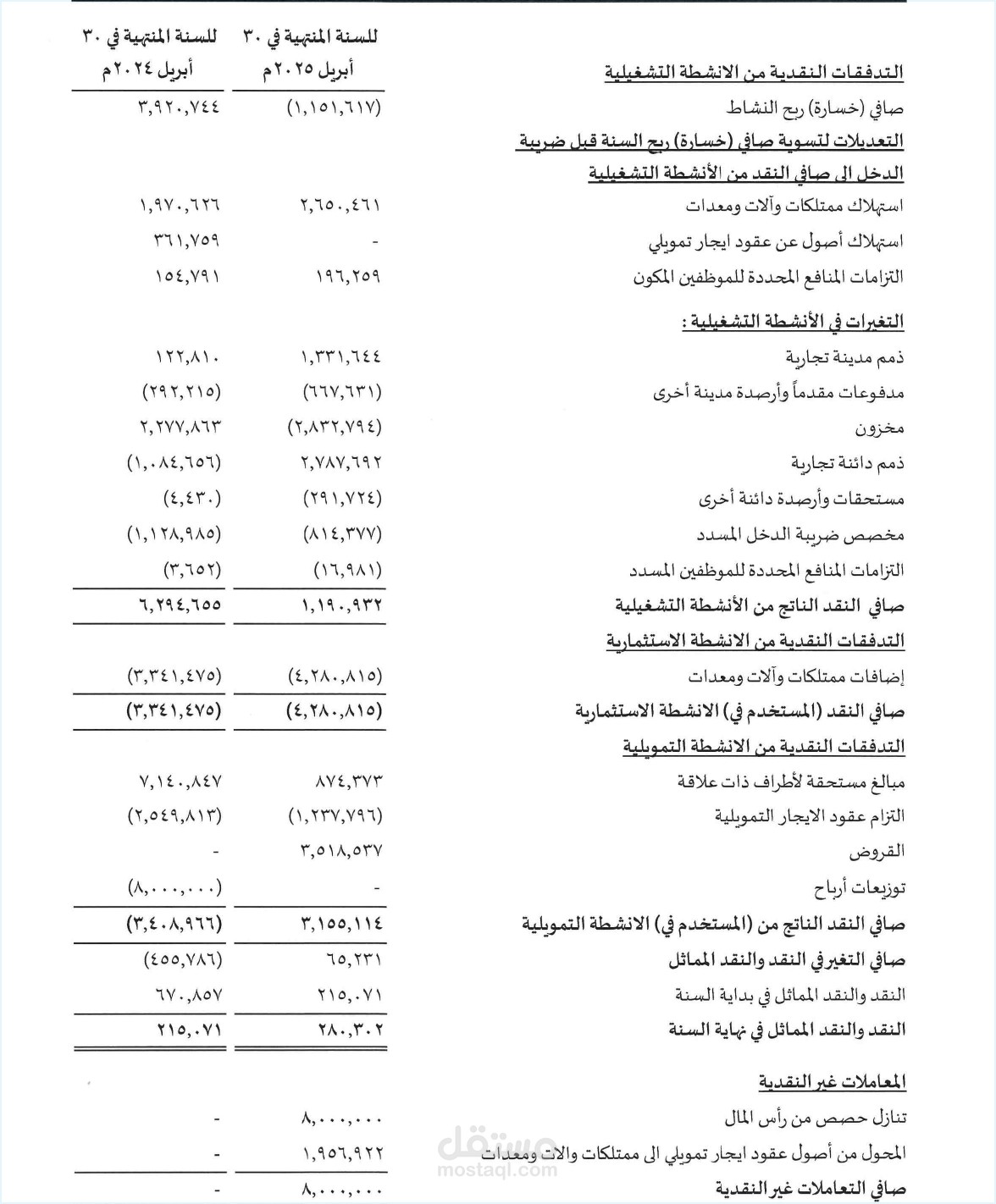 اعداد قائمة التدفقات النقدية