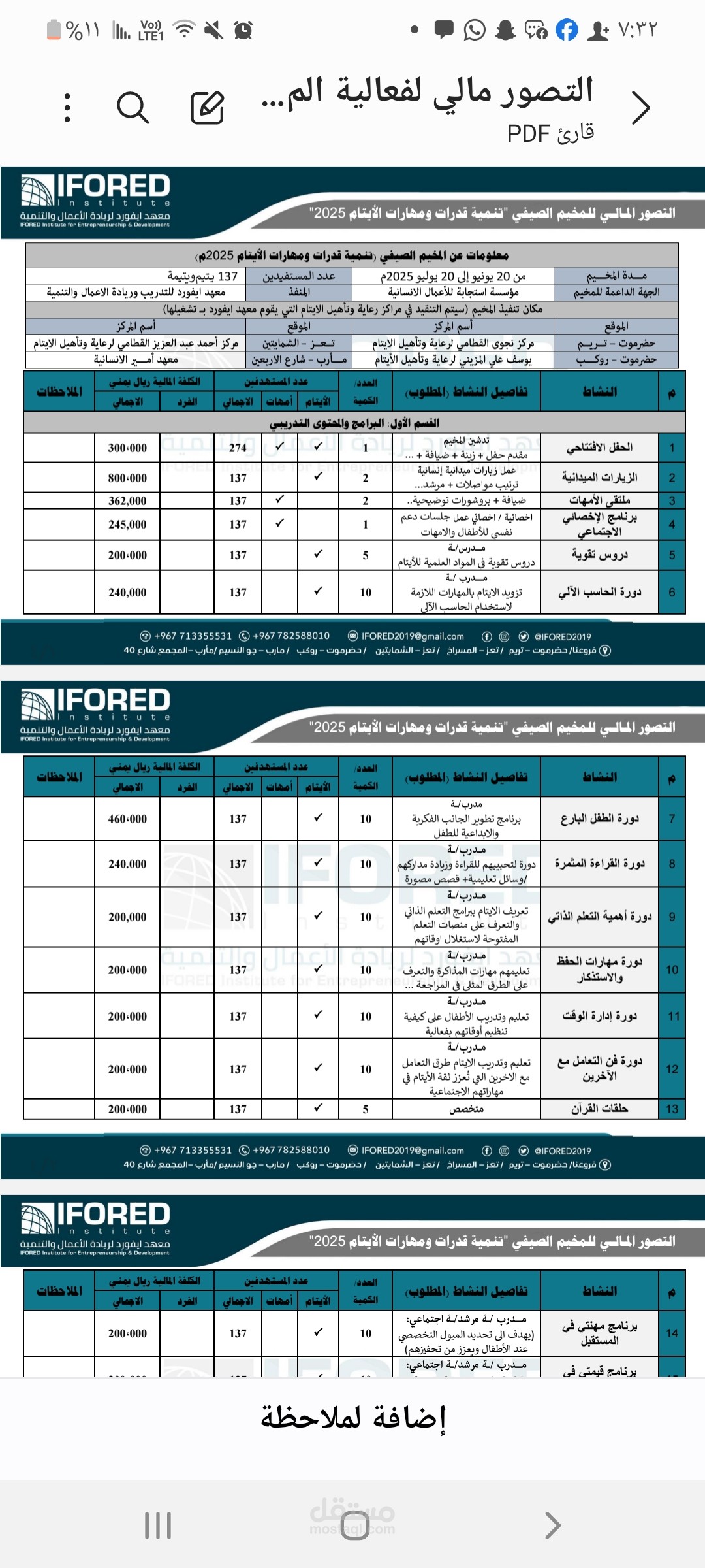 إعداد الموازنات التشغيلية للمشاريع وفق احتياج السوق المحلي نموذج موازنة لمعهد ايفورد لتنفيذ برامج للأيتام