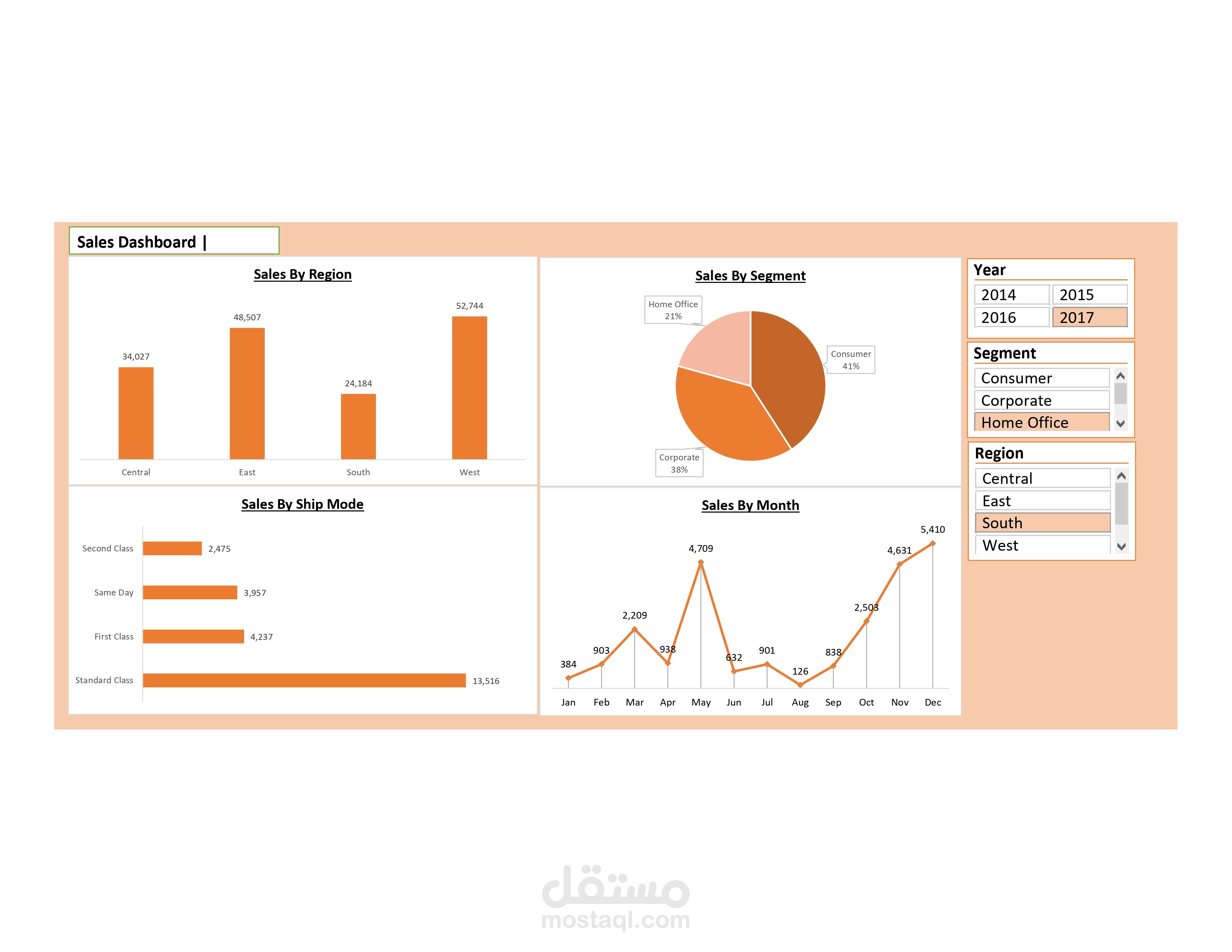 Interactive Dashboard