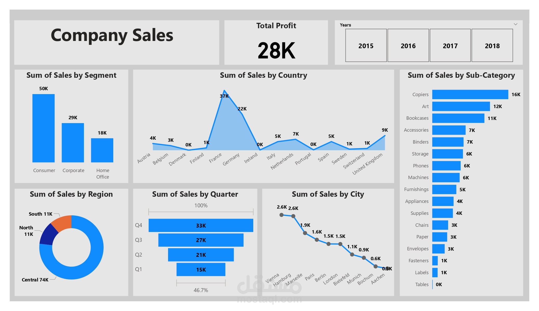 Company Sales