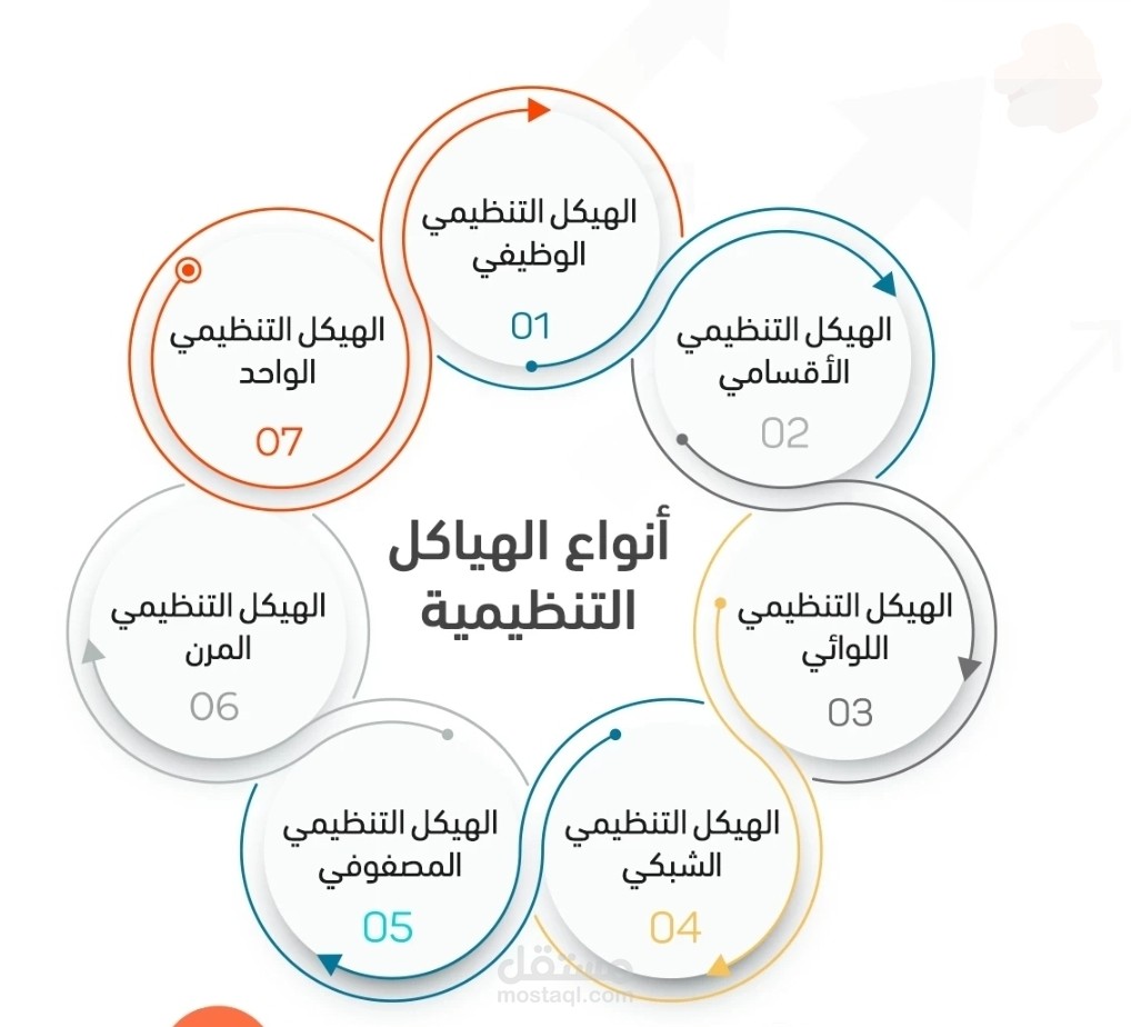 تطوير الهيكل التنظيمي والسياسات الإدارية