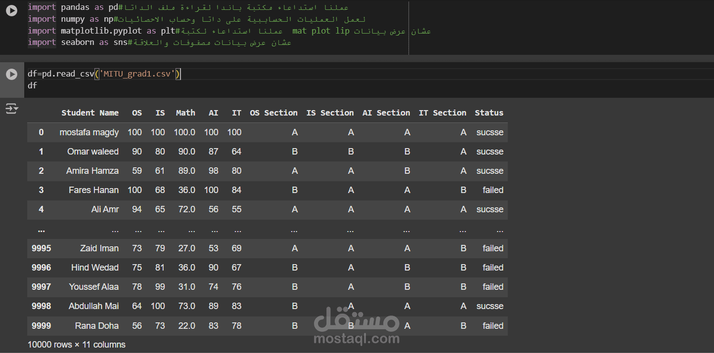 Data analysis for MITU college