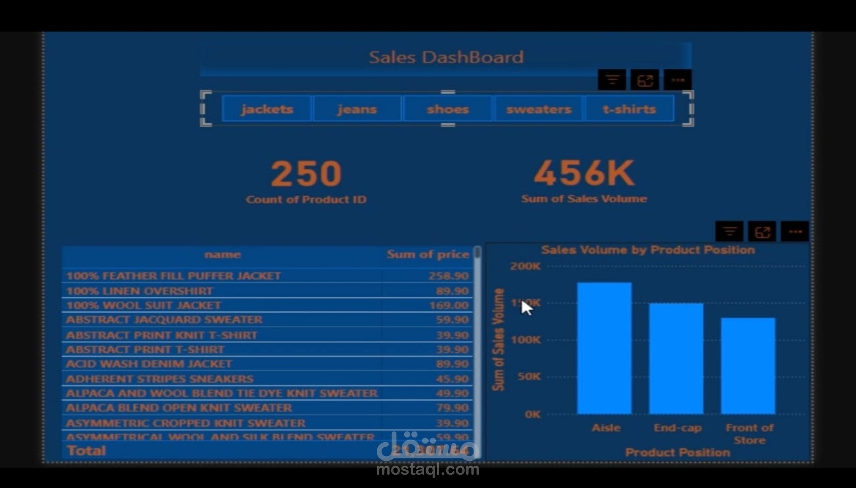 لوحة معلومات المبيعات لأحد منتجات شركة zara