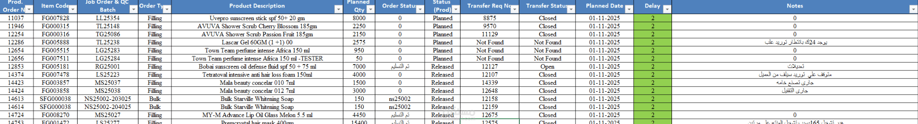 تحويل بيانات الإنتاج الخام إلى لوحة متابعة تشغيلية احترافية